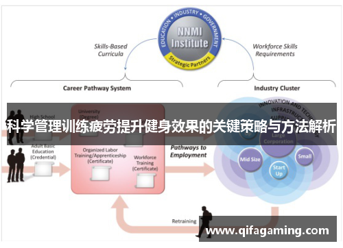 科学管理训练疲劳提升健身效果的关键策略与方法解析