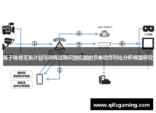 基于体育无氧计划与训练过程识别机制的节奏动作对比分析模型研究