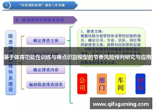 基于体育功能性训练与痛点识别模型的节奏风险预判研究与应用
