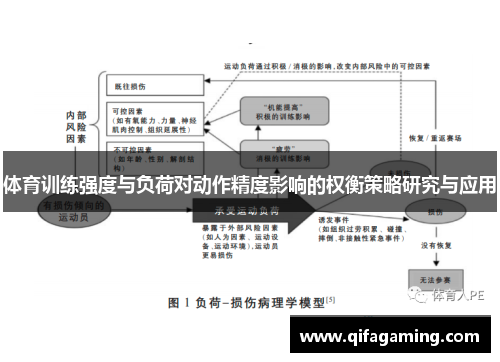 体育训练强度与负荷对动作精度影响的权衡策略研究与应用