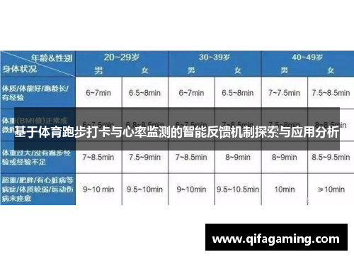 基于体育跑步打卡与心率监测的智能反馈机制探索与应用分析