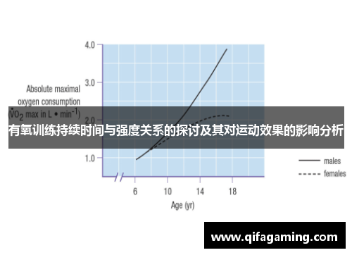 有氧训练持续时间与强度关系的探讨及其对运动效果的影响分析